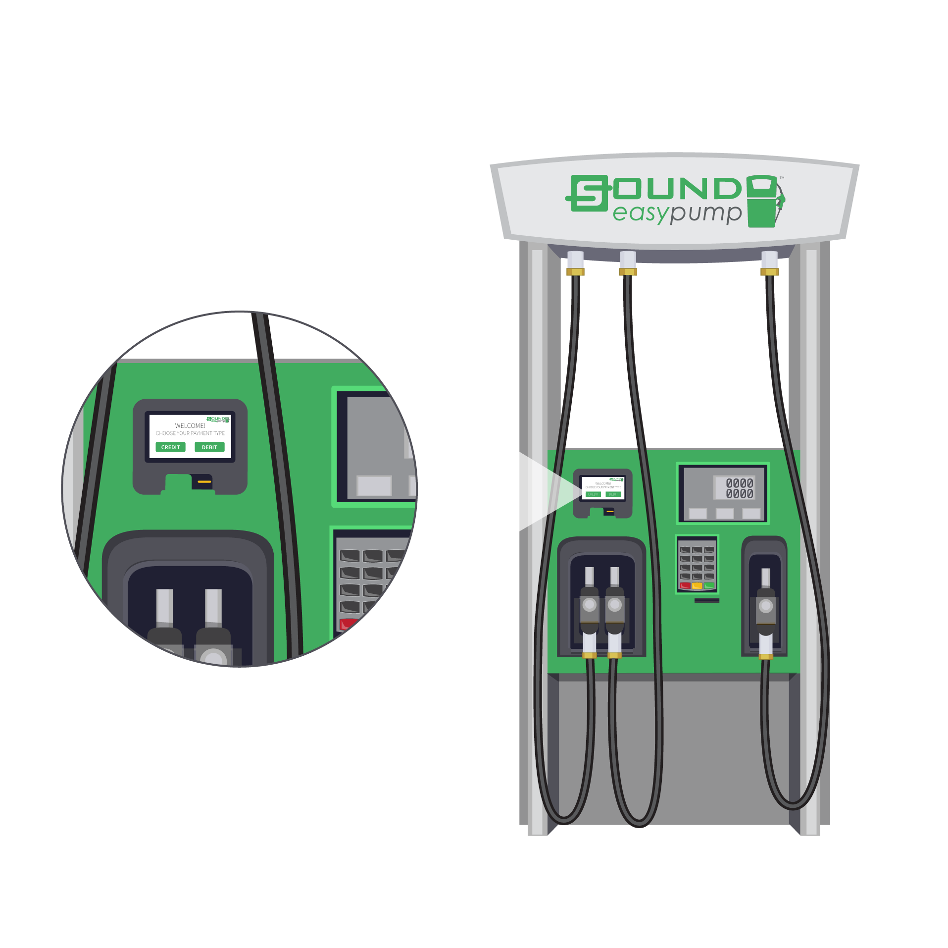 Soundpump Sound Easy Pump - Sound Payments